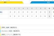 阪神 6－3 DeNA　試合結果　甲子園球場　2020/9/22