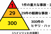 人生で役に立つであろう法則を貼ってく