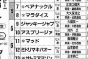 ●東京優駿で勝ちそうな馬