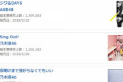 【悲報】2019年間CD売上ランキングが酷過ぎるｗｗｗｗｗｗ【AKB48G・坂道G】