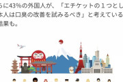 外人「日本人は口が臭い」 |  うわ君腐草  |  ワキガがぬかしおる