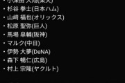 【プロスピA】今年のバトスタのメンツは玄人好みやな