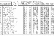 【競馬】　日経賞(GⅡ)　2chレスまとめ