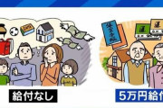 住民税非課税世帯への“5万円給付”に「不公平」の声 専門家「高齢者を重視しすぎている印象」