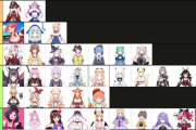 【最新版】Vtuberランキング、完成するw w w w w w w w w