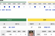 【虎実況】ヤクルト　VS　阪神（神宮）　６/２９（土） １４：００〜