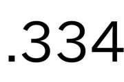 打率.334とかいうマグレでは出せない高打率