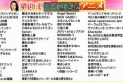 【画像】栗山千明「好きなアニメは……」ワイ「どうせ鬼滅どかワンピやろｗ」