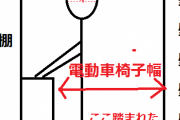 【愚痴】勤務先で品出ししてたら、電動車椅子にふくらはぎを轢かれた→どうにか仕事を続けて1週間が経過。すると俺を轢いたジジイがやって来て...とんでもない事に！orz
