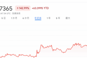 仮想通貨・XRP、爆騰ｗｗｗｗ　買ってないやつｗｗｗｗ
