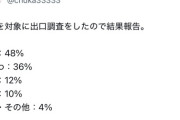 【悲報】アニメアイコン「断言する。明日革命が起きる」→翌日ｗｗｗｗ