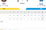 T 2-1 DB [7/6]　阪神・伊藤将司7回1失点、小幡同点打、佐藤輝明勝ち越し打　DeNA3連勝ならず