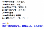 就職氷河期・ロスジェネ世代の女性の履歴書が涙なしには読めない「私の話かと思って泣いちゃった」「やる気がないんじゃなくて、社会全体がそういう時代だった」