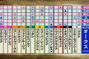 ●明日はオークス