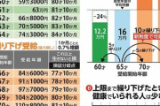 【年金】年金受給年齢の損益分岐点は？