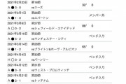 ◆プレミア◆2021年南野タキ抜きでセインツが勝利したのはバーンリー戦1試合だけ