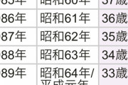 本人確認「誕生日は？」僕「昭和6…」本人確認「あっ西暦で?」僕「計算するので待って」