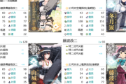 【艦これ】艦これやってないけどリアイベ行く人なんているのか