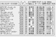 【枠順確定】4/17(日) 第27回アンタレスステークス(GIII) part2