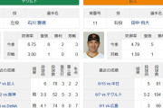 田中将大(36) vs 石川雅規(45)　2週間ぶり2度目←これ