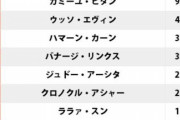 ガンダムシリーズ「最強パイロット」ランキングが発表される