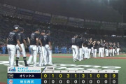 【西武対オリックス16回戦】オリックスが９－０で西武に勝利し３カード連続勝ち越し！中川圭が２発！東が５回無失点で２勝目！西武は連敗、宮川が４回途中４失点ＫＯ