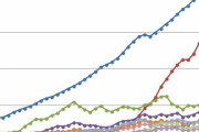 日本、GDPでドイツを下回る公算