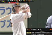 巨人・秋広(20) .347(118-41) 4本 17打点 OPS.905
