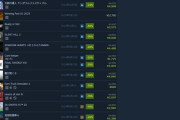 アサクリシャドウズ弥助、Steam売上トップランキング83位