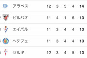 開幕前から色々話題になっていたバレンシアの現在www