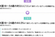 【朗報】アメリカの若者「日本のアニメ？めっちゃ好きやで！！」ガチで大流行