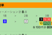 【京阪杯】フィアーノロマーノ＆吉田隼人騎手がｷﾀ━━━━(ﾟ∀ﾟ)━━━━!!　