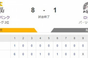 【8-1】ホークス快勝！！初回から大量得点の打線爆発　近藤今宮のホームラン 大津6回1失点の好投