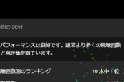 パズドラYoutuberがネガキャンしまくってるのひで、やっぱプロしか信用ならんな