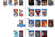 [11/13]Switch 88,772 PS4 15,810 3DS 1,774 XboxOne 64 Vita 22