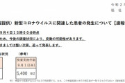 コロナ速報★東京＋１３６
