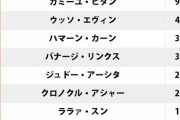ガンダムシリーズの最強パイロット順位、妥当