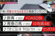 【日向坂46】Mステ「受験生世代を支えた楽曲ランキング」あの曲が2位にランクイン！！！！！