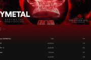 BABYMETALのSpotify月間リスナー数が爆上がりで草ｗｗ
