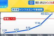 【悲報】 インフルエンザ大流行ｗｗｗｗｗ