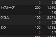 【速報】株式投資をを始めて2日目のワイの戦果