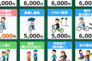 日本って自転車民潰しにかかってるやろ