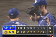 中日ドラゴンズさん、5回裏終了時ビハインド0勝36敗