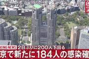 【10/16】東京都で新たに184人の感染確認　新型コロナウイルス