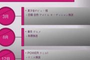 【速報】PRODUCE46開催か？日テレで2021年3月から日韓合作アイドルオーディションを放送開始！！！