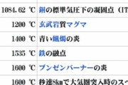 【鬼畜】かっぱえびせん公式「RT1つにつき水の温度が1℃上がるよ！エビママを温めてあげて！」　→