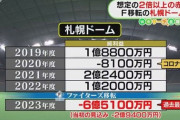 ファイターズ移転の現実　巨額の赤字は解消できる？「負の遺産」「もったいない」の声も　札幌ドーム