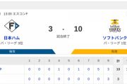 【5連敗】ハムファン解散
