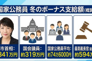 公務員に冬のボーナスが支給 → 平均約74万6,000円。高市首相は341万円、国会議員319万円、最高額は最高裁長官で594万円！