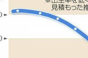消えて無くならんかな　〜　【ヘル朝鮮】コロナの影響で２０２５年の出生率０．５２人予測も